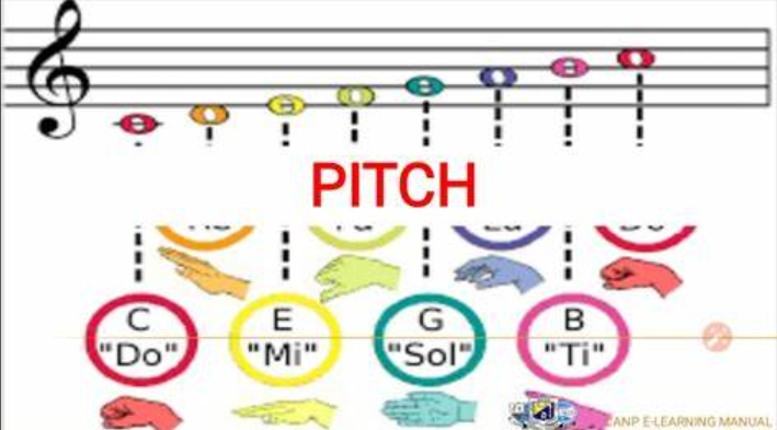 <p>Pitch</p>