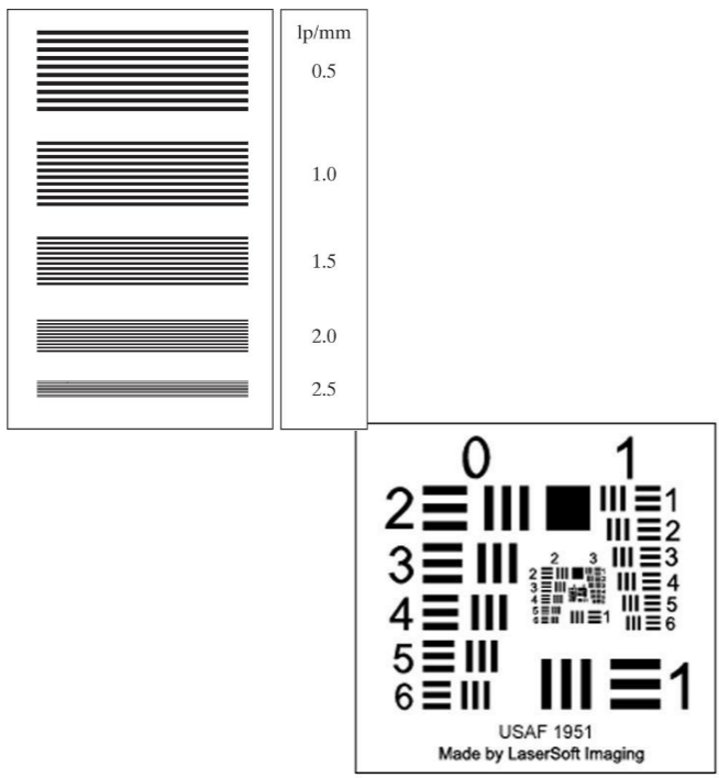 <p>tool to measure resolution, image through the system to eval resolution</p><p>density of lines = line pairs per mm [lp/mm]</p>