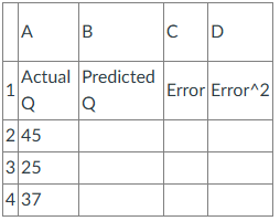 <p>Looking at the spreadsheet:</p><p>What formula should be in cell C2?</p>
