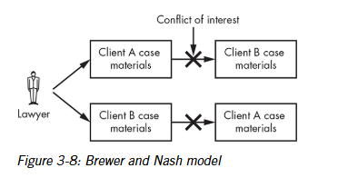 <p>Objects: resources, such as the files of a single company.</p><p>Company groups: all objects of a single company.</p><p>Conflict classes: all groups of objects concerning competing parties. </p>