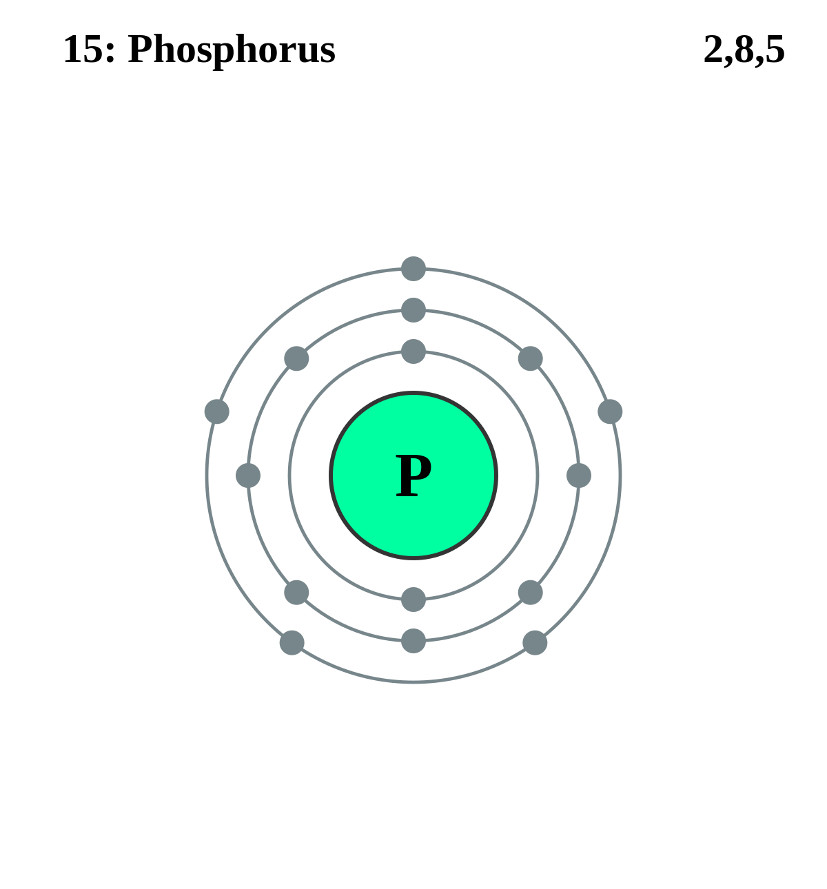<p>5 electrons in the valence shell.</p>
