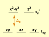 <p>Which geometry does this represent</p>