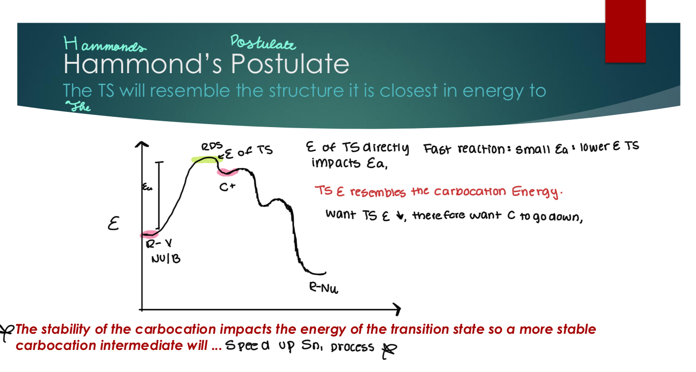 <p>It states that the transition state will resemble the structure of its closest to in energy. So, E of the TS is close to the C+, and the E resembles the carbocation energy. Which means, we need to reduce the energy for the carbocation (by making it more stable) to reduce the activation energy for the RDS. In other words,&nbsp;<strong>The stability of the carbocation impacts the energy of the transition state so a more stable carbocation intermediate will speed up the Sn1 process.&nbsp;</strong></p>