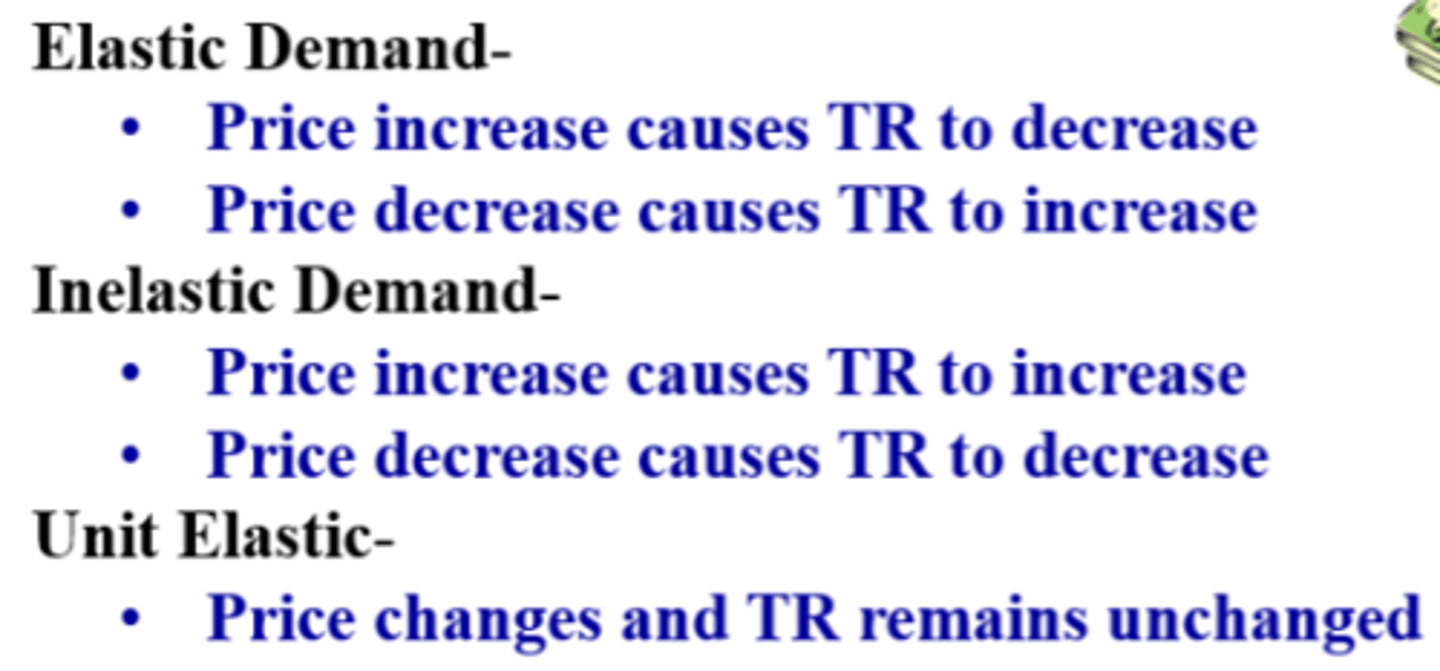 <p>Check to see how elasticity shows changes in price will affect total revenue</p>