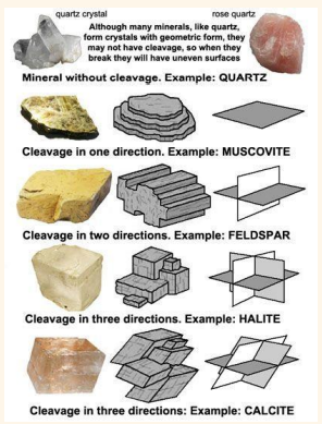 <p>Mineral Properties - The way a mineral breaks if there are no cleavage planes.</p>