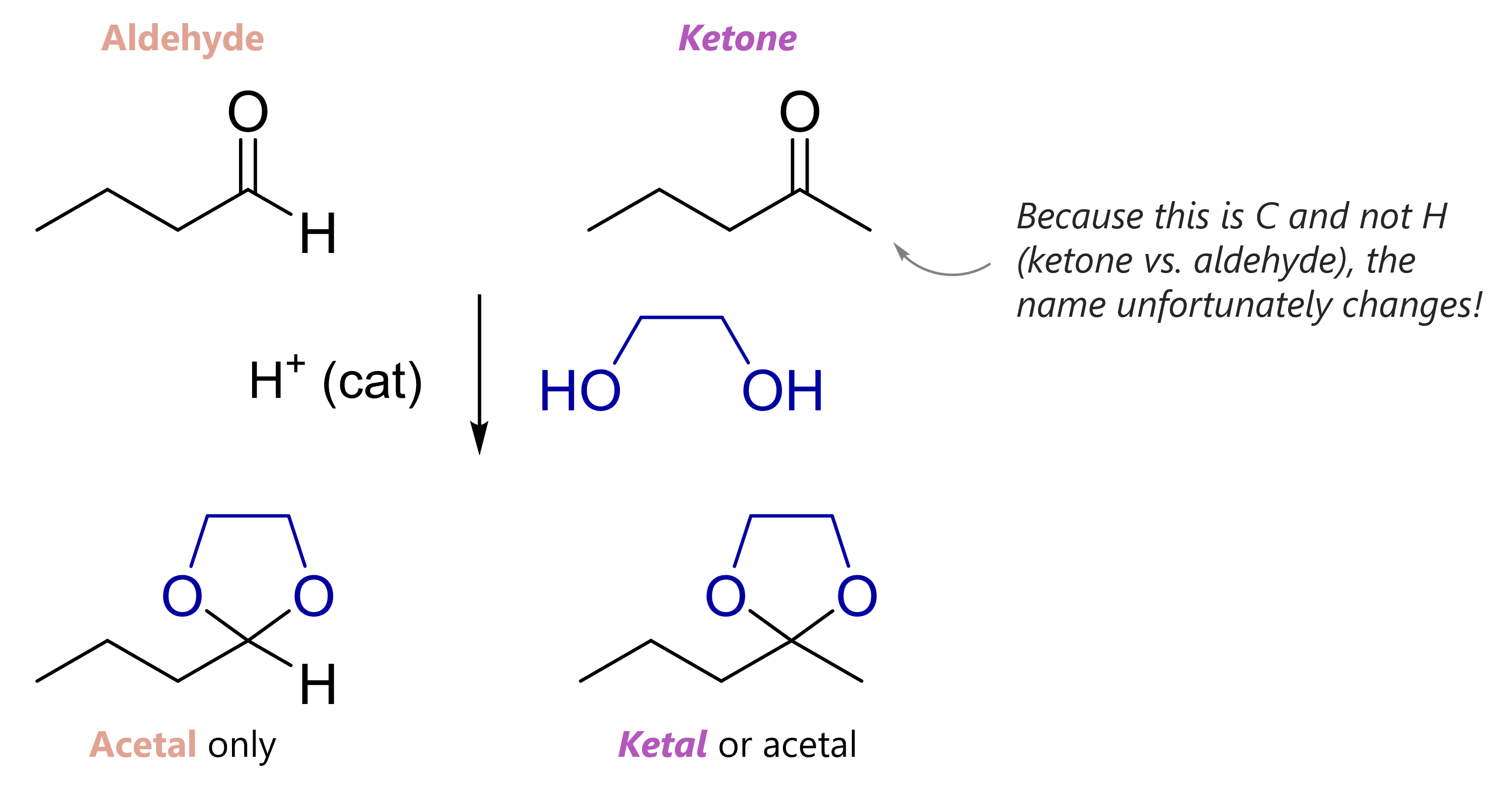 <p>Acetal</p><p></p>