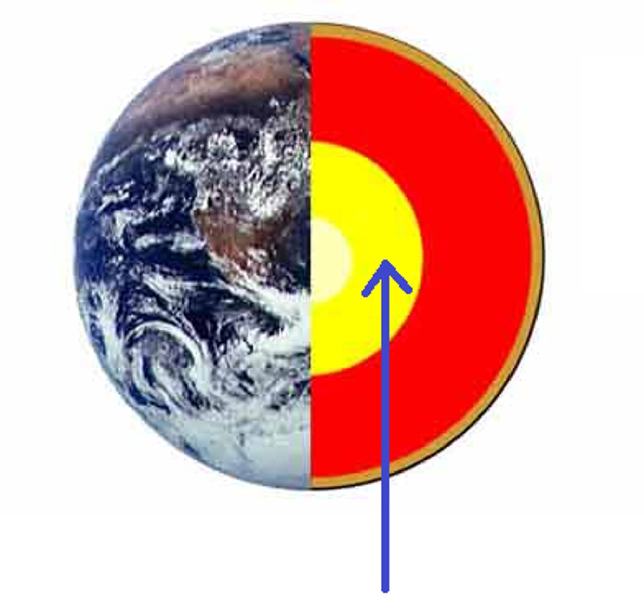 <p>A layer of molten iron and nickel that surrounds the inner core of Earth</p>