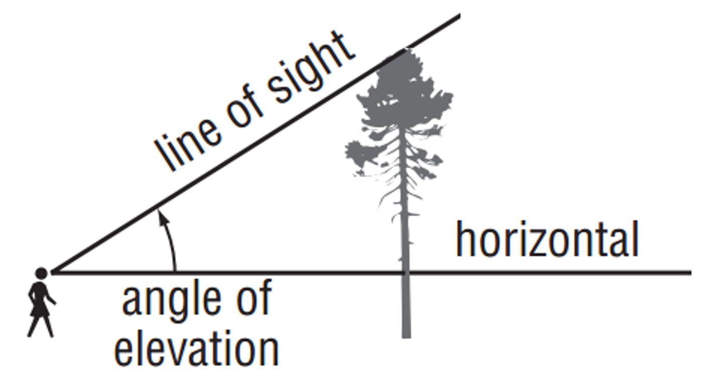 <p>Angle between horizontal line and the line of sight of the observer to an object above the observer.</p>