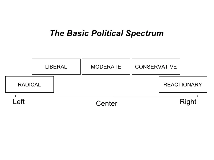 communist -- fascist
