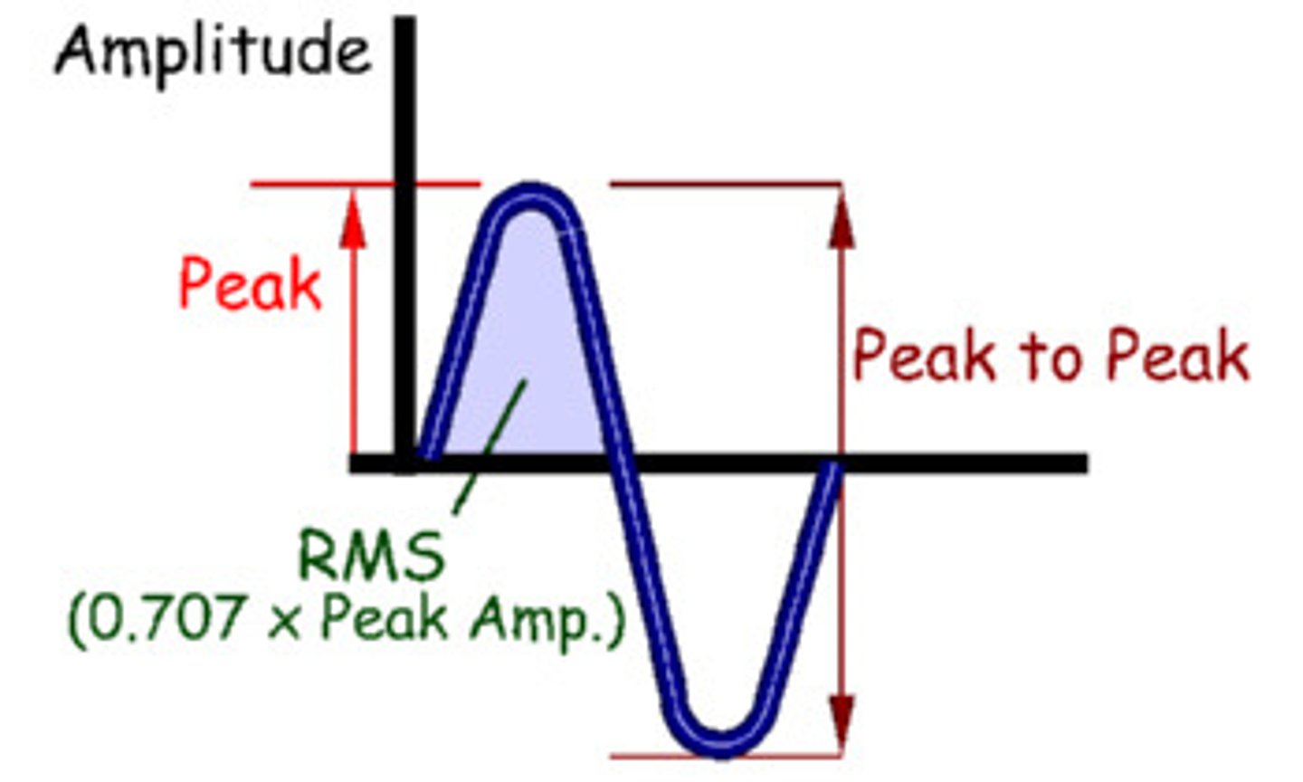 <p>the difference between maximum and minimum values, it is twice the value of the amplitude</p>