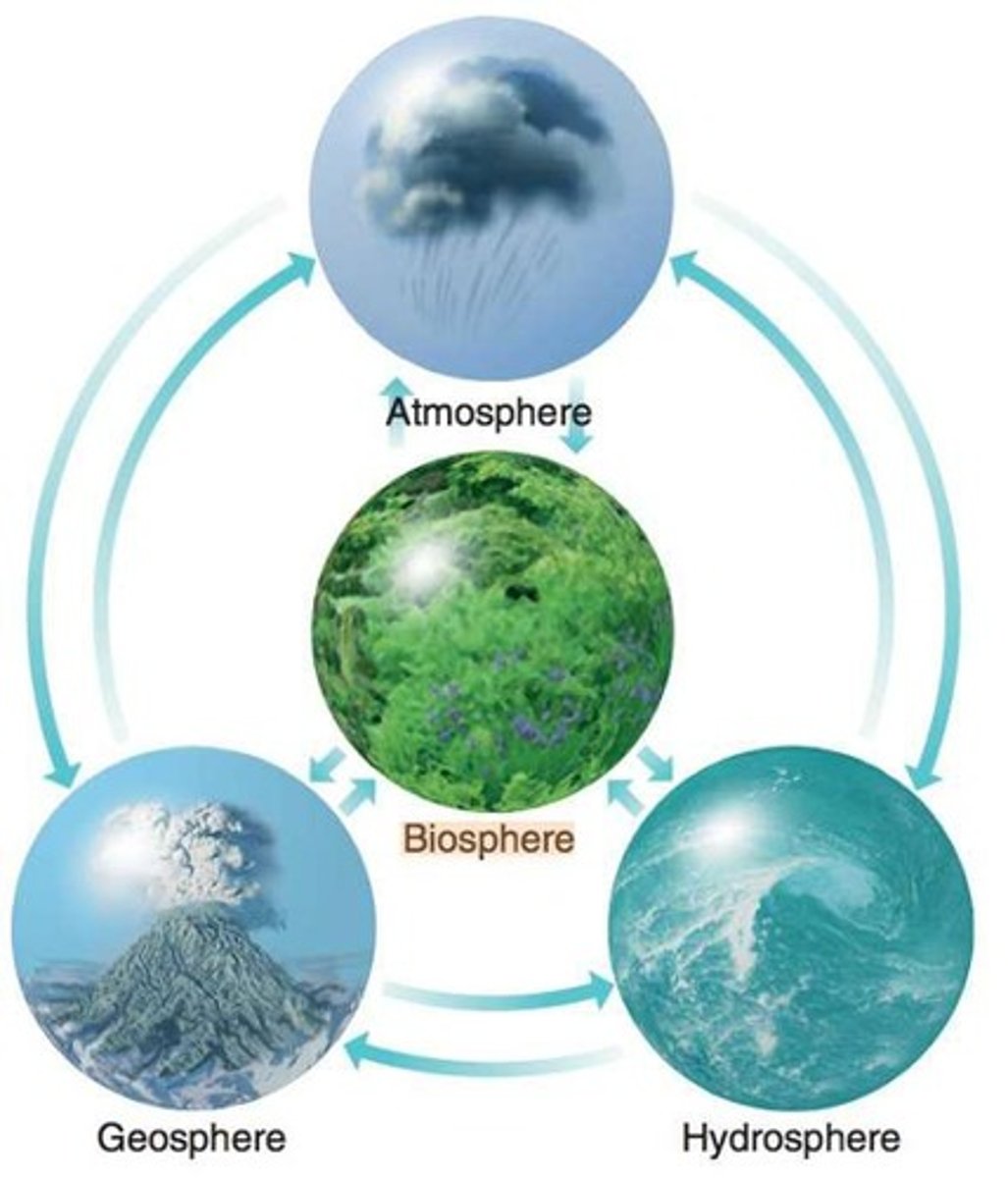 <p>Gaseous envelope surrounding the Earth.</p>