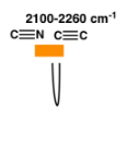 <p>~2100-2300 cm⁻¹</p>