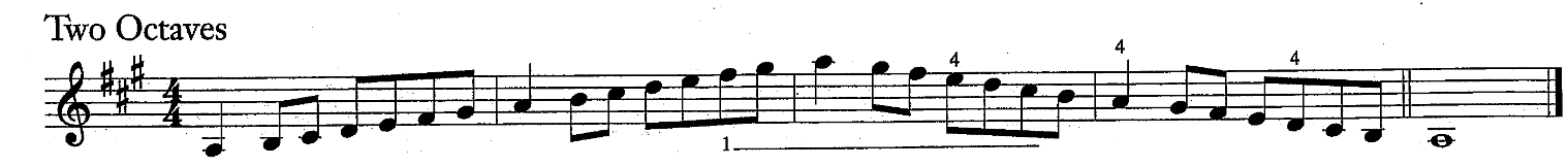 <p>3 sharps - F, C, G</p><p>Arpeggio notes: </p><p>A, C, E, A, C, E, A, E, C, A, E, C, A</p>