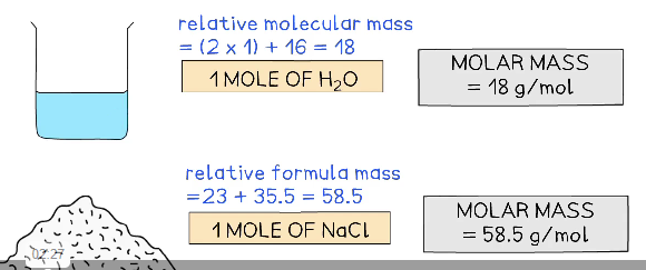 <p>for a compound, MM=relative FM/Mr </p>