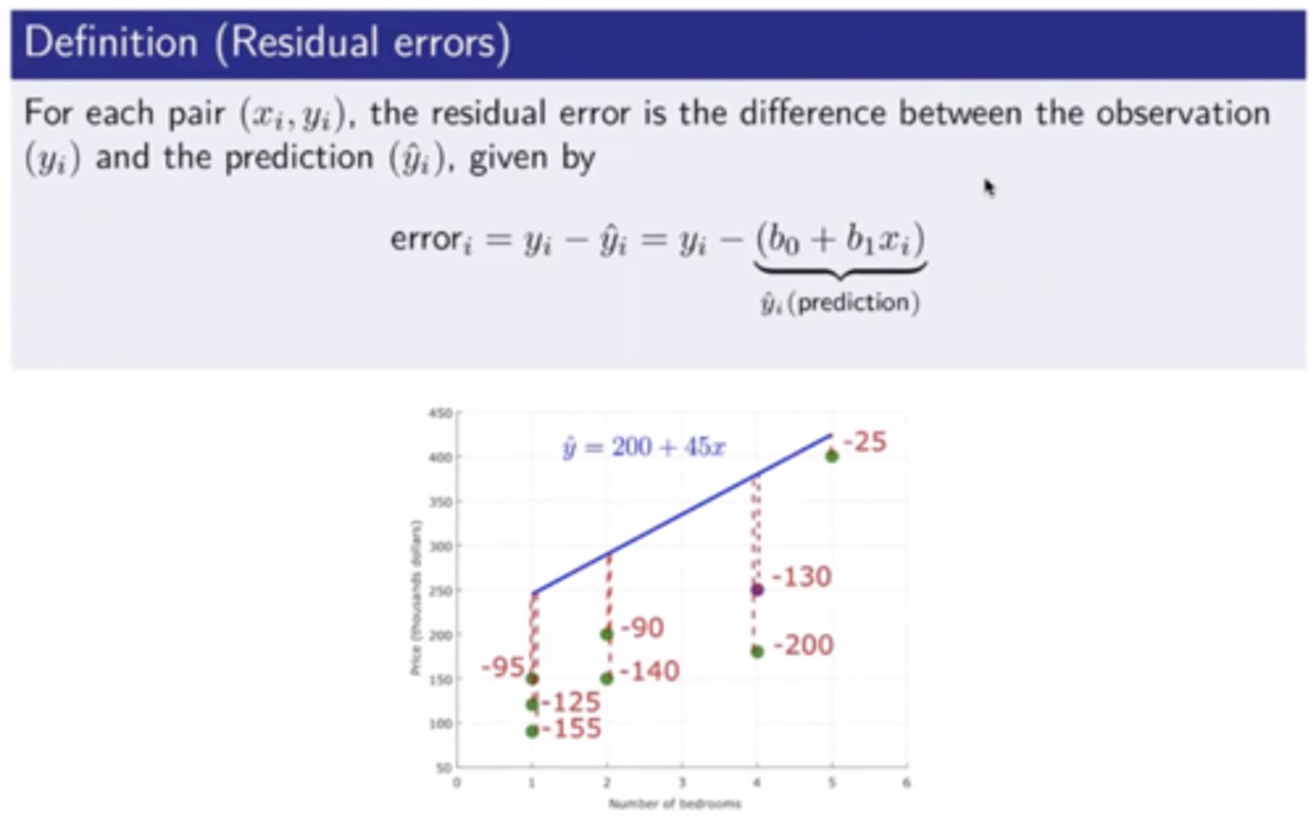 <p>Difference between observed and predicted values. (also prediction error) regression line is drawn so the distance between points and line is minimised</p>