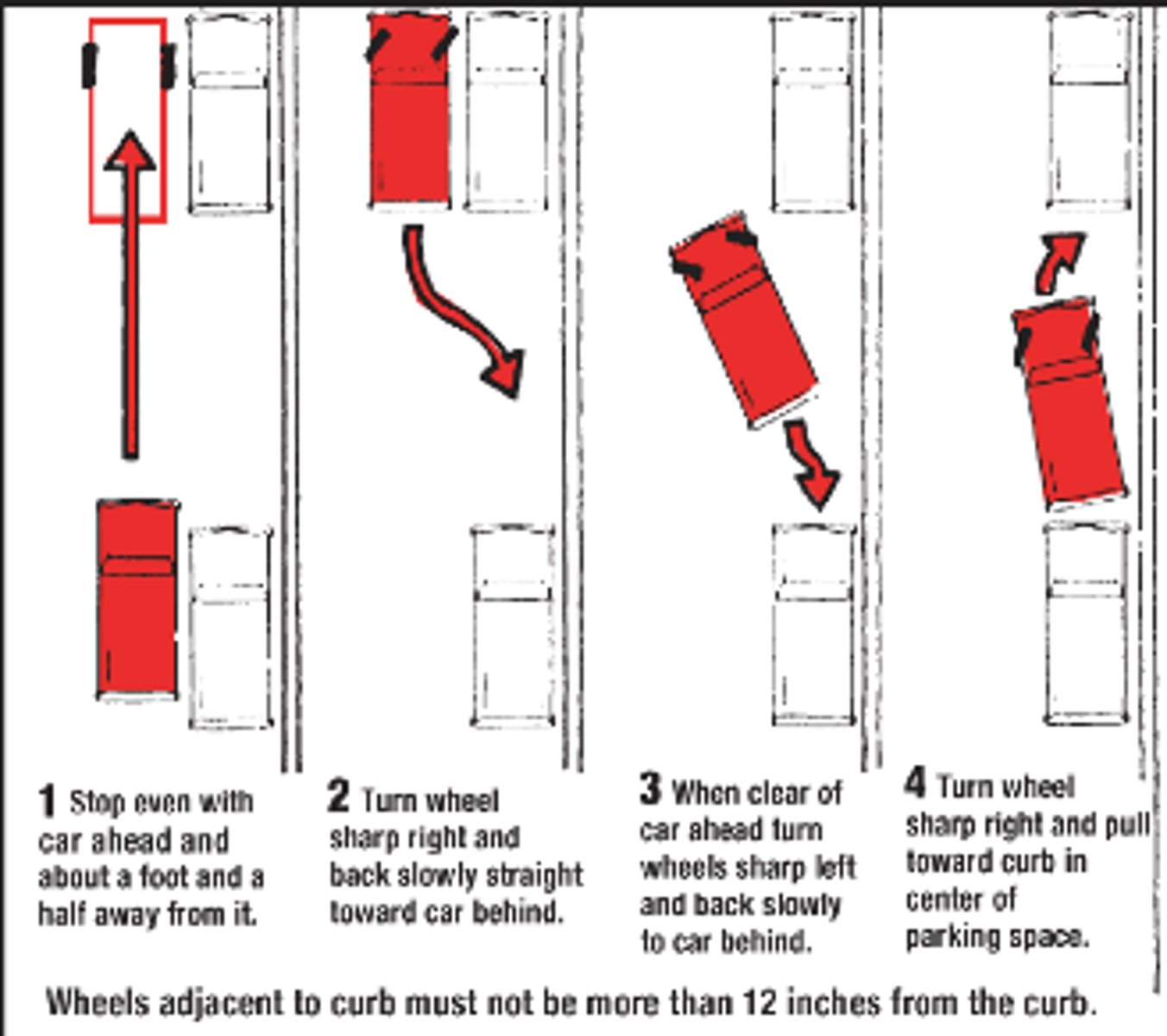 <p>find space at least 3 feet longer than your vehicle, pull up alongside the vehicle (2 feet between), back up in a 45 degree angle, straighten out and you should be 18 inches away from the curb</p>