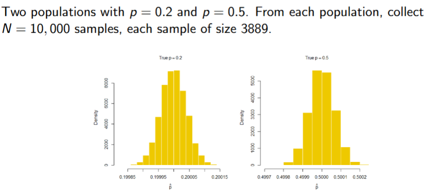 <p>If np(1-p) &gt;= 5, distribution of sample proportion is approzimated by N(p, (p(1 - p)) / n). </p>