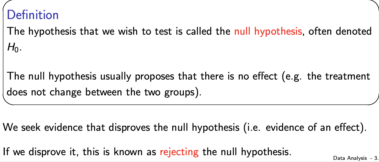 <p>Always an equality statement.<br><br>A new chemotherapeutic drug does not change the 5 year survival rate of lung</p><p class="p1">cancer.</p><p class="p1">Birth weight is not associated with the child’s IQ.</p><p class="p1">Rest days do not affect the chance of soft tissue injuries.<br><br><br>The alternative hypothesis, H<sub>1</sub>, is the opposite.<br><br>Prove by contradiction.</p>