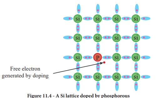 <p>explain the fig </p>