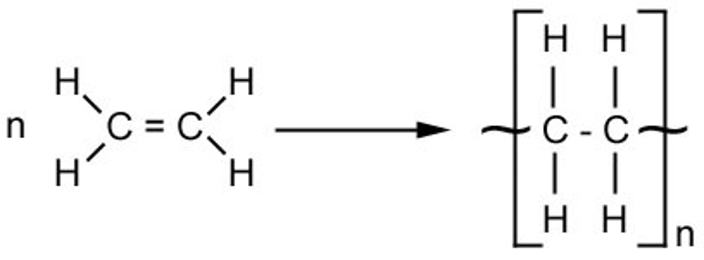 <p>Monomer unit is an ALKENE with an 'n' in front of it</p><p>Repeat unit is an ALKANE, with brackets and bonds going outside of the brackets, with the 'n' at the bottom of the brackets.</p>