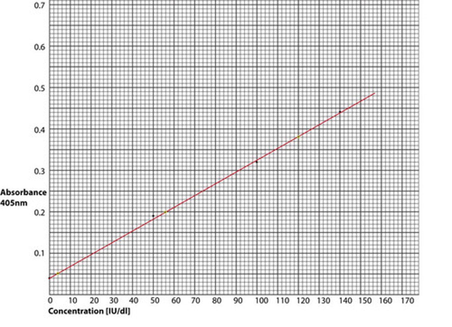 <p>What does 0(n) class represent?</p>