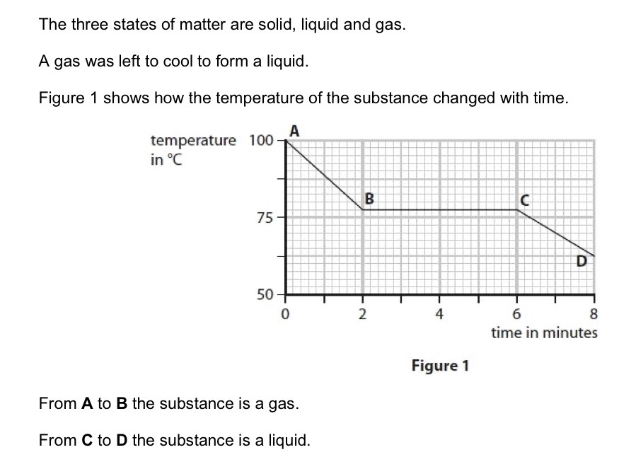 <p>Calculate the number of minutes it took from the gas starting to form a liquid until the substance was completely liquid.</p>