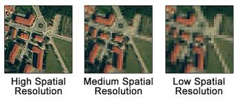 <p>Ability to see 2 points as separate as opposed to being one (blur)</p>