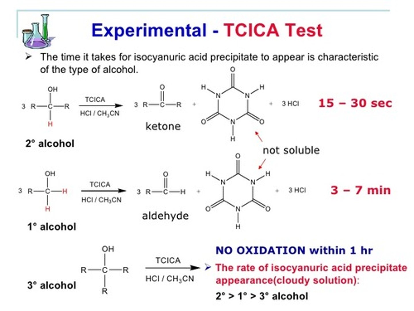 <p>Look at paper.</p>