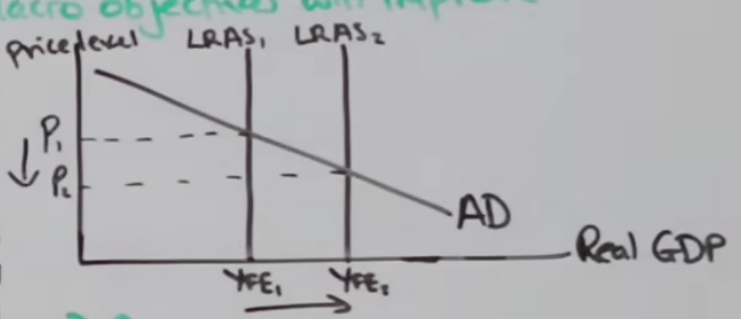 <p>How to boost LRAS</p>