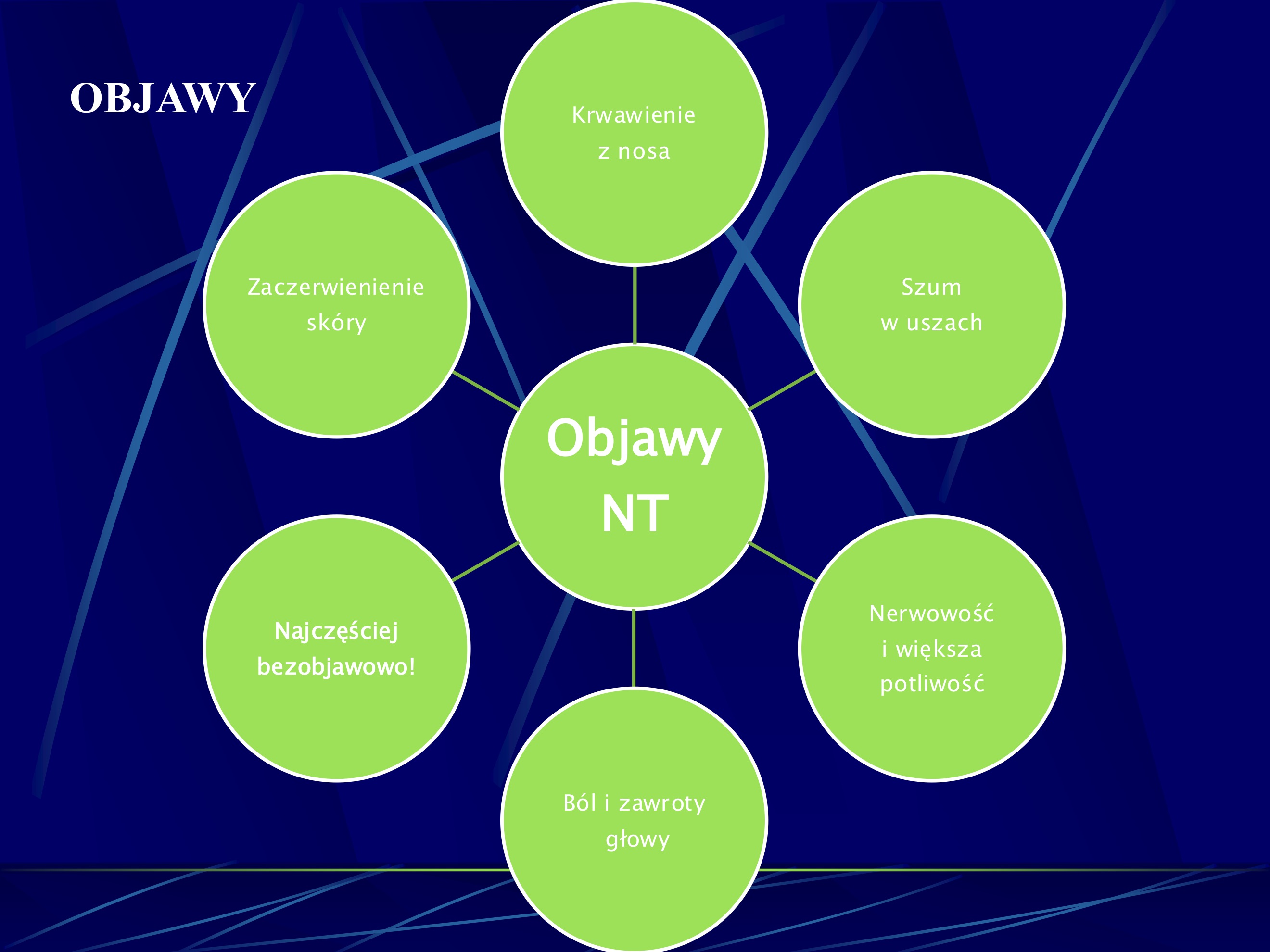 <p><span>Do niecharakterystycznych objawów nadcisnie-nia tetniczego naleza: bóle glowy, gtównie okolicy potylicznej, zawroty glowy, bezsennosé, po-budliwosc, objawy naczynioruchowe (napadowe zaczerwienienie twarzy, szyi), krwawienia z nosa.</span></p><p><span>Odchylenia w badaniu fizykalnym (wzmozona akcentacja Il tonu nad tetnica gtówna, rozlane, uno-szace uderzenie koniuszkowe), oprócz pomiaru ci-énienia tetniczego, nie maja istotnego znaczenia.</span></p><p><span>Nadcisnienie tetnicze czesto jest bezobjawo-we, a rozpoznaje sie je przypadkowo lub dopiero po wystapieniu powiktan narzadowych.</span></p><p><span>Symptomatologia nadcisnienia wtórnego jest bogatsza, a objawy wówczas stwierdzane moga byc pomocne w rozpoznaniu.</span></p>