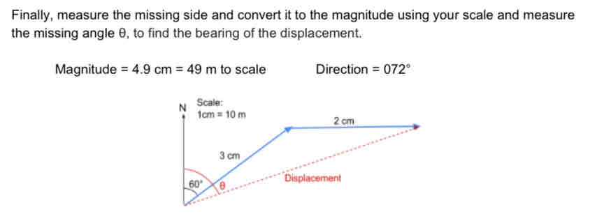 <p>Draw scale diagram, using ruler and a protractor</p>
