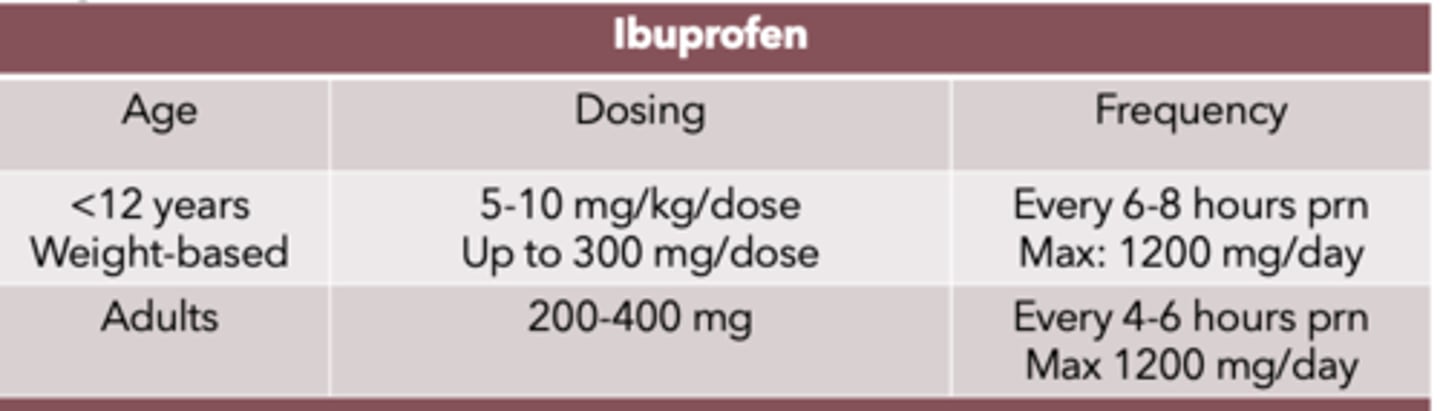<p>Dosing:</p><p>- 200-400 mg</p><p>Frequency:</p><p>- q 4-6 hrs prn</p><p>- max 1200 mg/day </p><p>*max is less than prescription </p>