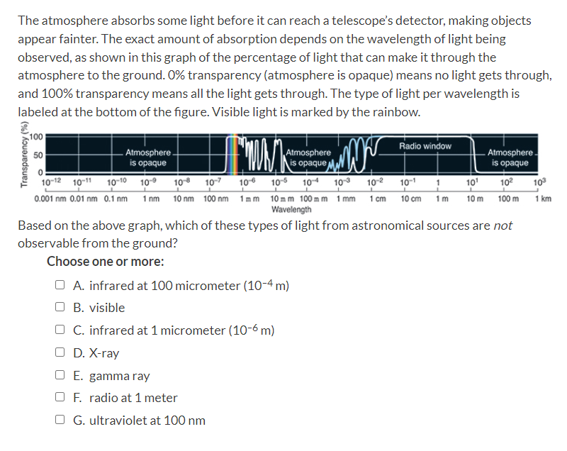 (4) Based on the above graph, which of these types of light from astronomical sources are *not* observable from the ground? 
