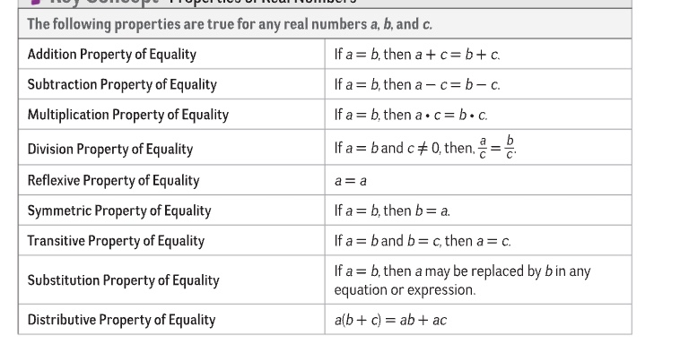 <table style="min-width: 50px;"><colgroup><col style="min-width: 25px;"><col style="min-width: 25px;"></colgroup><tbody><tr><td colspan="1" rowspan="1"><p class="p1"></p></td><td colspan="1" rowspan="1"><p class="p2">If a = b, then a may be replaced by b in any</p><p class="p2">equation or expression.</p></td></tr></tbody></table><p></p>