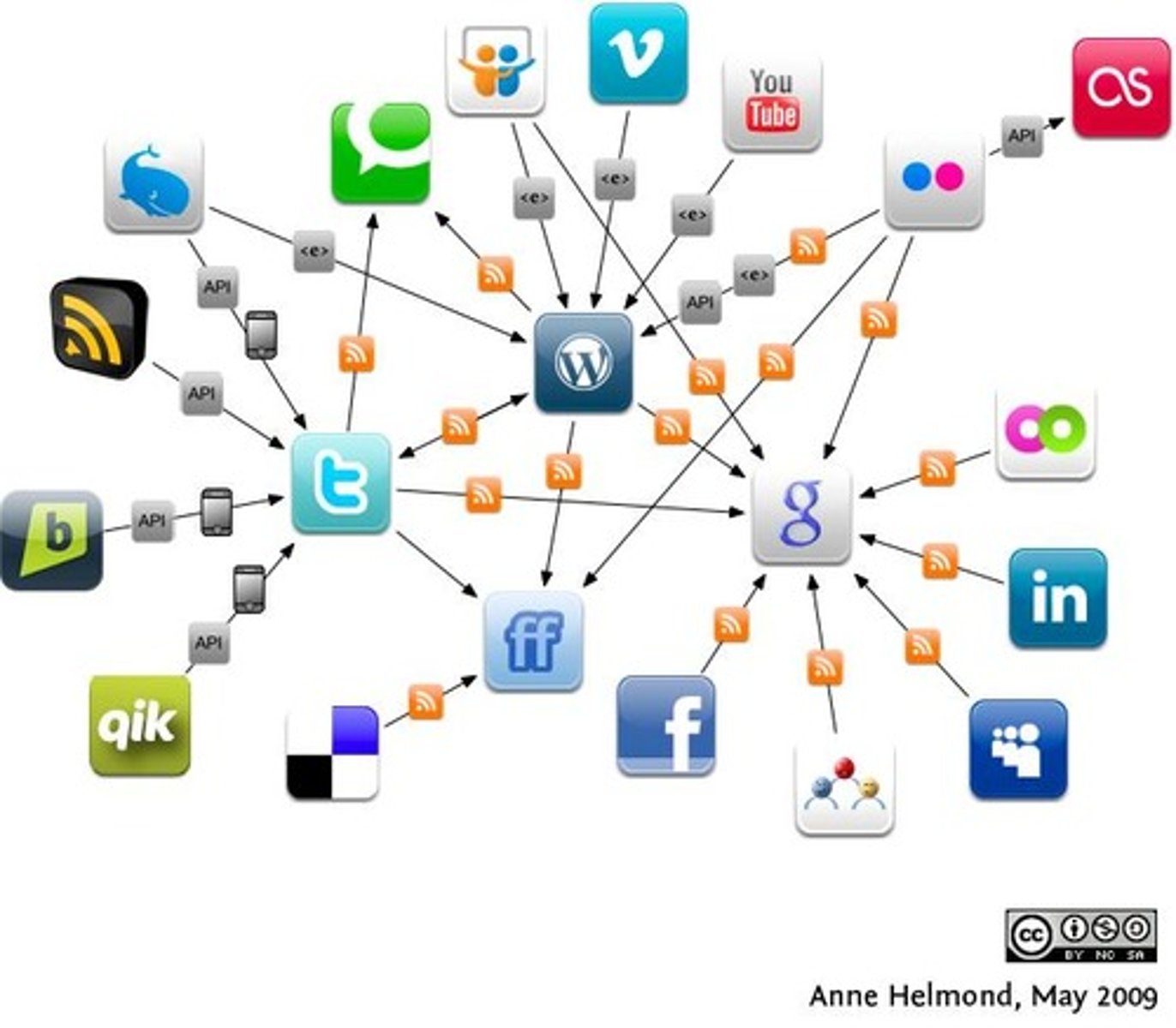 <p>a fast, intensive, and widespread promotional campaign using all forms of media to grab public attention (chiến dịch truyền thông rầm rộ)</p><p>ex: Aggressive consumerist cultures are perpetually sustained by an incessant ... designed to induce artificial material desires and exacerbate systemic household indebtedness.</p>