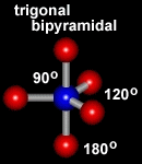 <p>trigonal bipyramidal, 90, 120, 180, sp3d</p>