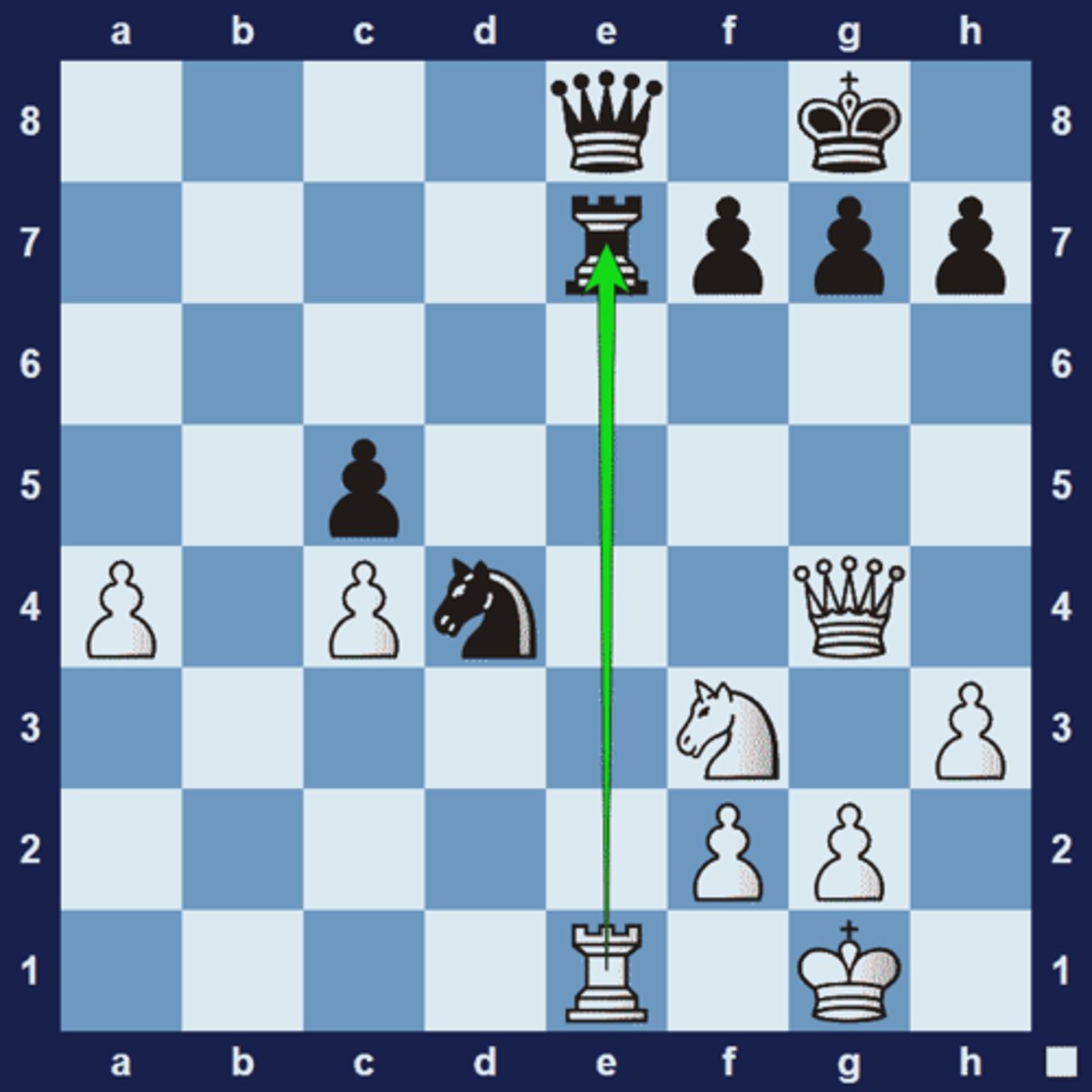 <p>A ________ tactic is a forcing sequence of moves that converts an advantage into a more easily winning position. A player tries to simplify a winning position as an act of good technique, which is the skill of converting an advantage into a victory.</p><p>White plays 1.Rxe7 Qxe7 2.Qc8+ Qf8 3.Qxf8+ Kxf8 4.Nxd4 cxd4 5.a5 1-0</p>