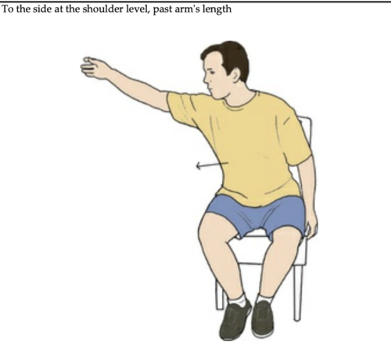 <p>concentric contraction of trunk flexors and extensors on non-WB side</p><p>eccentric contraction of ^^ on WB side</p>