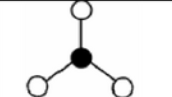 <ul><li><p>AX<sub>3</sub></p></li><li><p>trigonal planar </p></li><li><p>symmetrical </p></li><li><p>orbital hybridization: sp<sup>2</sup></p></li></ul><p></p>