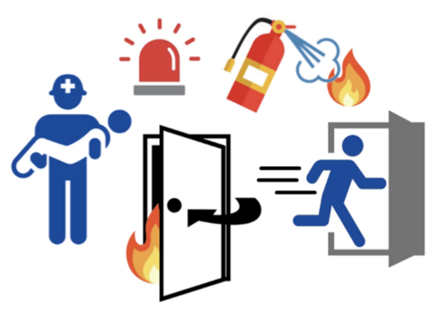 <p>the four components of a fire emergency response plan: Rescue or Remove, Alert or Alarm, Confine or Contain, & Extinguish or Evacuate</p>