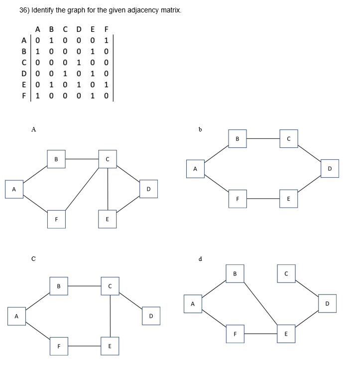 <p>36) Identify the graph for the given adjacency matrix. PICTURE NEEDED</p>
