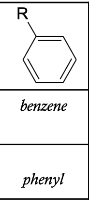<p>Benzene</p>