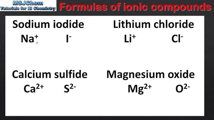 <p>Are <strong>empirical formulas</strong>, showing the <strong>lowest whole-number ratio</strong> of ions. You can write them if you know the ion charges.</p>