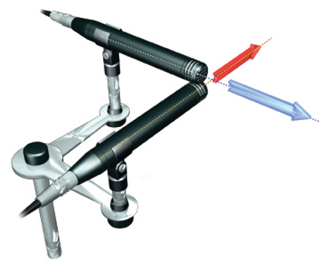 two cardioid microphones placed on top of eachother diagonally in an X shape 