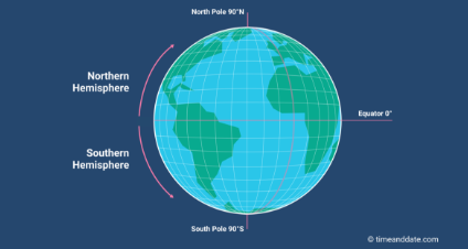 <p><span style="font-family: Roboto, Arial, sans-serif">Northern Hemisphere (include which continents are in it?</span></p>