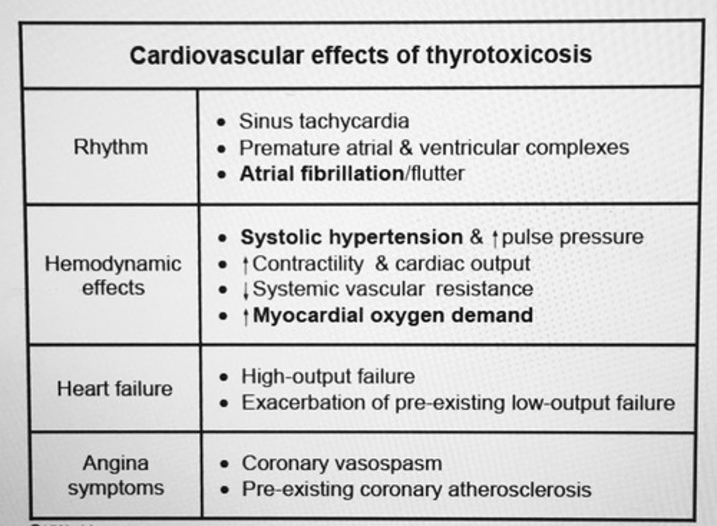 <p>Hyperdynamic circulation resulting from INC myocardial contractility and HR</p>