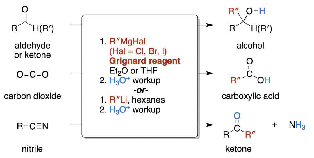<p><strong>organometallic</strong>, e.g. Grignard mechanism</p>