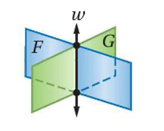 If 2 planes intersect, then their intersection is a line.
