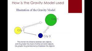 <p>A model used to estimate the amount of interaction between two cities</p>