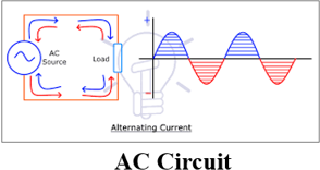 <p><span style="font-family: Aptos, sans-serif; line-height: 115%;"><span>Alternating Current (AC)</span></span></p>